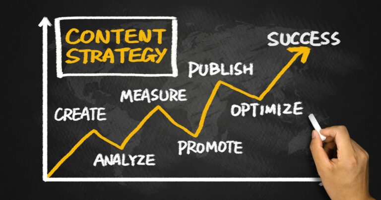 Visual representation of content strategy within marketing strategy.
