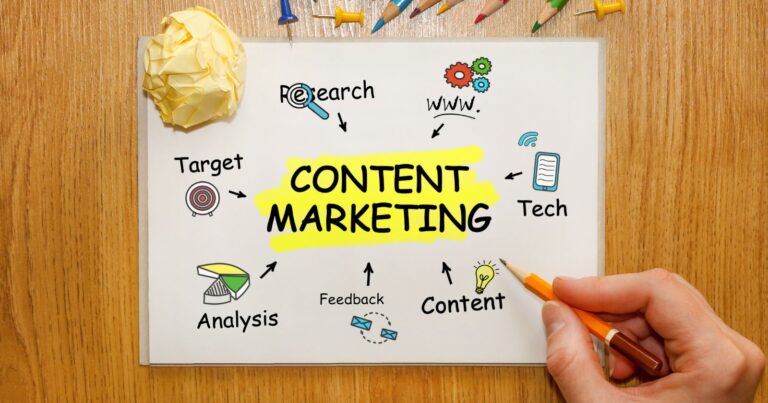 Visual representation of mastering content marketing strategies: creating, distributing, and promoting content to attract, engage, and convert your audience.